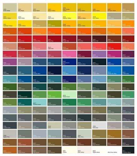 cmspages-ral-colour-chart